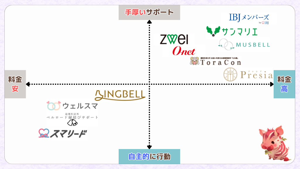 オススメ/人気のIBJ加盟店をマッピング