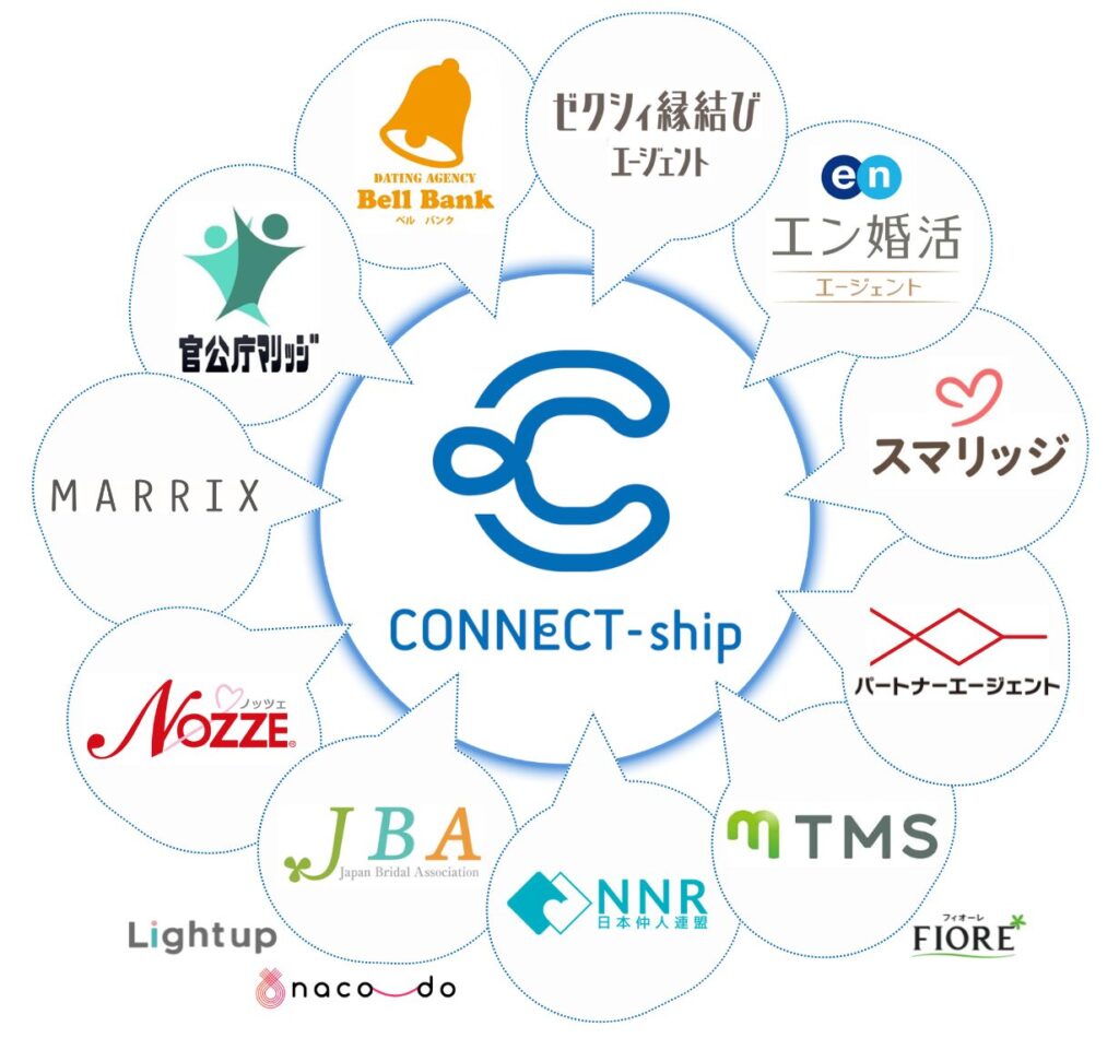 コネクトシップ(CONNECT-ship)加盟事業者