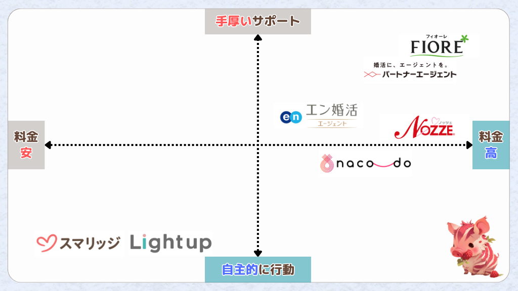 オススメ/人気のコネクトシップ加盟店をマッピング