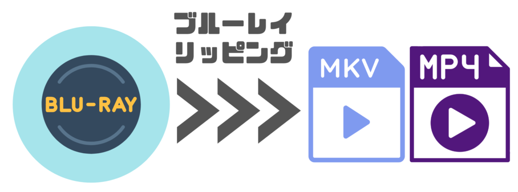 ブルーレイリッピング