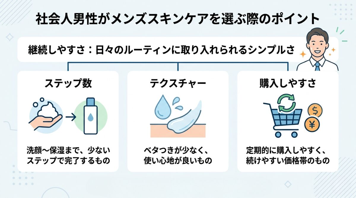 社会人男性がメンズスキンケアを選ぶ際のポイント -継続しやすさ-