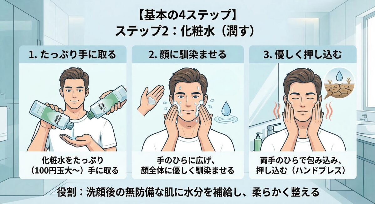 メンズスキンケアの基本4ステップ 〜化粧水〜