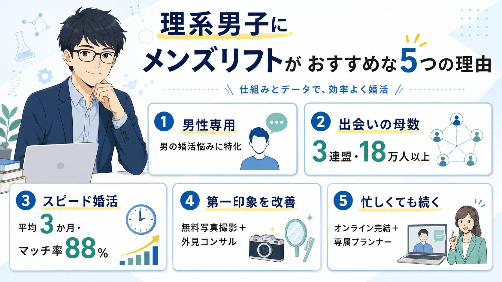 理系男子にメンズリフトがおすすめな5つの理由