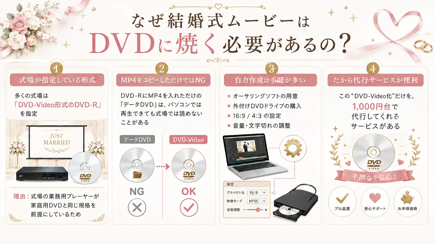 なぜ結婚式ムービーは「DVDに焼く」必要があるのか