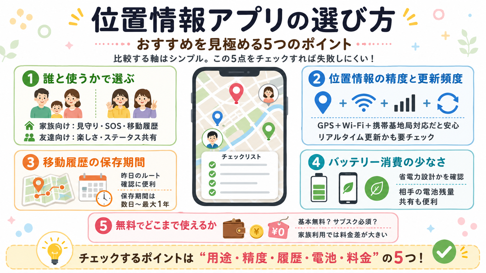 位置情報アプリの選び方｜おすすめを見極める5つのポイント